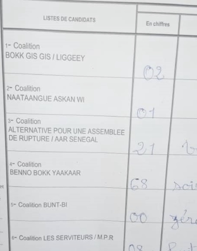 Centre de vote Hamo 2 des Parcelles Assainies : Yewwi Askan Wi gagne largement
