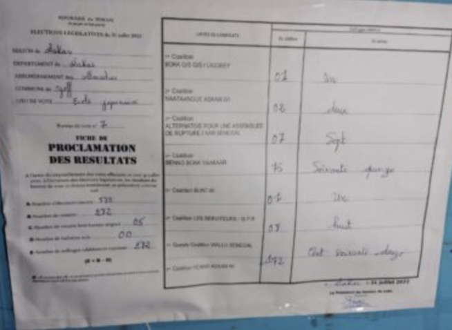 Législatives 2022/ Ecole japonaise Nord Foire: Yewwi rafle tous les bureaux de vote