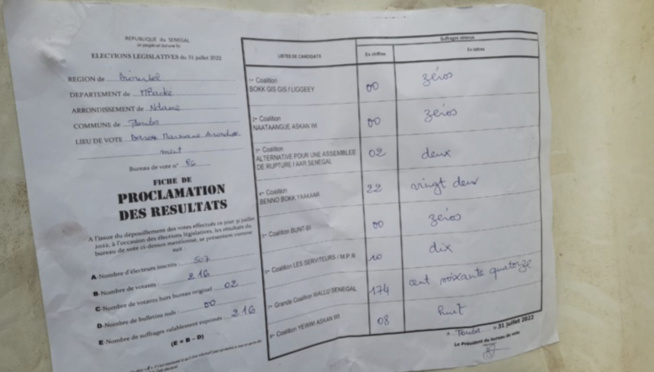 Mbacké / Centre Darou Marnane Arrondissement : Wallu (174) domine BBY (22)