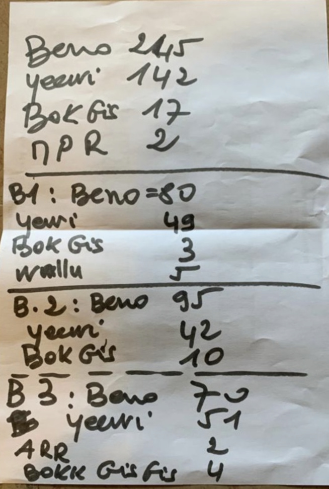Législatives/Orléans (France) : BBY sur sa lancée devant Yewwi (245 contre 142) Législatives/Orléans (France) : BBY sur sa lancée devant Yewwi (245 contre 142)