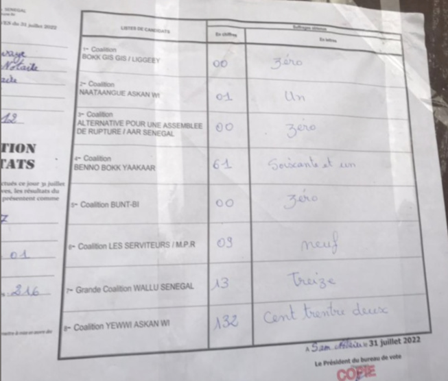 Guédiawaye : Ahmed Aïdara devance largement ses adversaires dans son bureau de vote