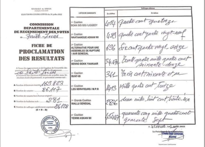 Législatives 2022 / Saint-Louis : Razzia de la coalition YAW / WALLU dans la ville tricentenaire.