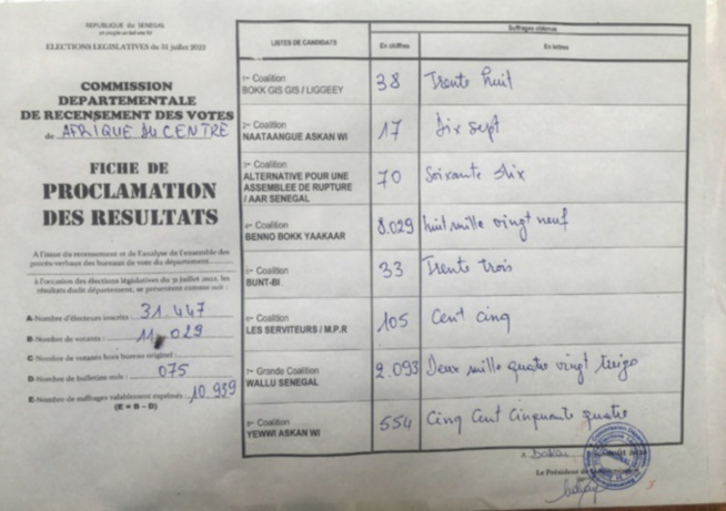 Législatives Afrique du Centre : la coalition BBY a gagné avec 8.029 voix. Législatives Afrique du Centre : la coalition BBY a gagné avec 8.029 voix.