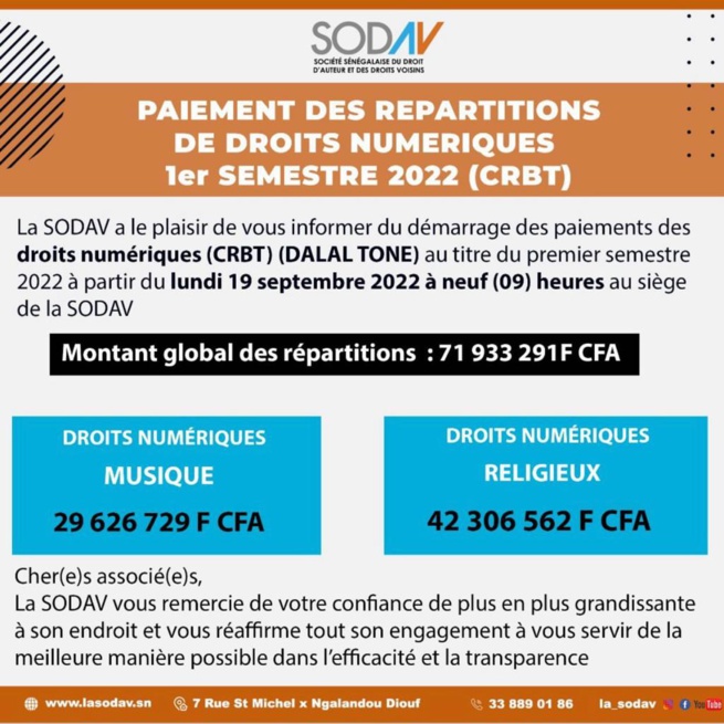 Paiement des droits numériques du 1er semestre par la Sodav : Les chanteurs religieux raflent plus de 42 millions FCfa Paiement des droits numériques du 1er semestre par la Sodav : Les chanteurs religieux raflent plus de 42 millions FCfa