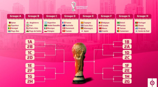 Qatar: Le programme de la première semaine du Mondial 2022 Qatar: Le programme de la première semaine du Mondial 2022