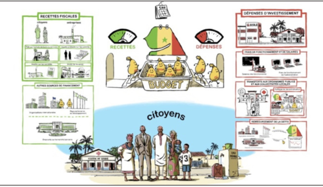 Implémentation du contrôle interne : Cinq ministères pilotes bénéficiaires d’accompagnement Implémentation du contrôle interne : Cinq ministères pilotes bénéficiaires d’accompagnement