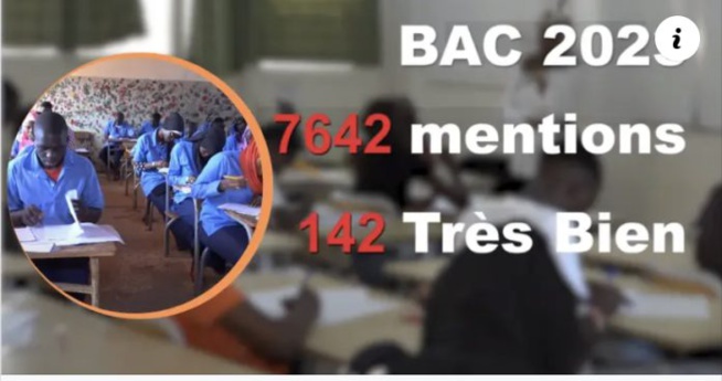 Résultats au Bac 2023 : Près 8000 mentions dont « 142 très bien », « 1333 bien » (Vidéo) Résultats au Bac 2023 : Près 8000 mentions dont « 142 très bien », « 1333 bien » (Vidéo)