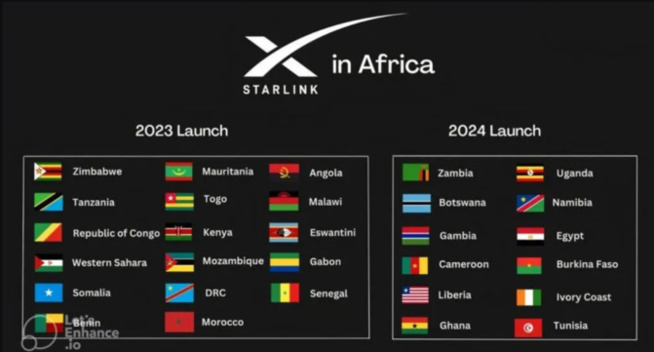 Starlink retire ses satellites au Sénégal : Blocage de connexion depuis 48 heures selon nos sources, ARTP se réjouit Starlink retire ses satellites au Sénégal : Blocage de connexion depuis 48 heures selon nos sources, ARTP se réjouit