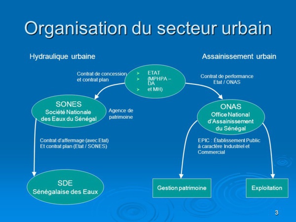 Usine de Keur Momar Sarr : Comment une coupure d’électricité risque de perturber l’alimentation en eau de Dakar Usine de Keur Momar Sarr : Comment une coupure d’électricité risque de perturber l’alimentation en eau de Dakar
