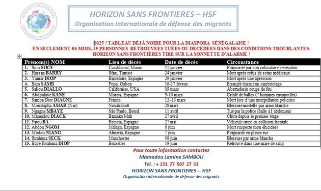 Diaspora sénégalaise : Horizon Sans Frontières livre un bilan noir et alerte sur une série inquiétante de décès à l’étranger Diaspora sénégalaise : Horizon Sans Frontières livre un bilan noir et alerte sur une série inquiétante de décès à l’étranger