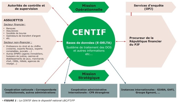 L’affaire Lazareff – Promo Consulting : Soupçons de rétrocommissions et de détournement de fonds L’affaire Lazareff – Promo Consulting : Soupçons de rétrocommissions et de détournement de fonds