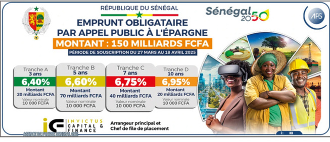 30 à 60 milliards FCfa : L’argent gagné autour des 4 004 milliards levés par le Sénégal en 2025