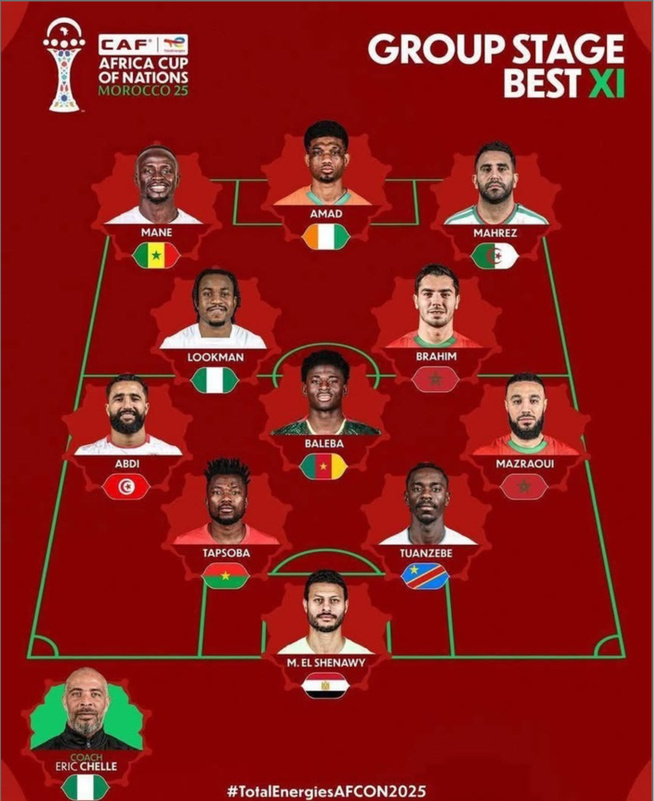 Sadio Mané, seul joueur sénégalais présent dans le onze type des phases de poules Sadio Mané, seul joueur sénégalais présent dans le onze type des phases de poules