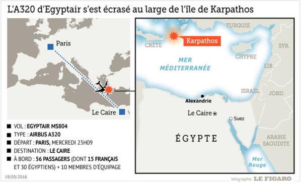 L'avion d'EgyptAir s'est écrasé au large de l'île grecque de Karpathos dans l'espace aérien égyptien L'avion d'EgyptAir s'est écrasé au large de l'île grecque de Karpathos dans l'espace aérien égyptien