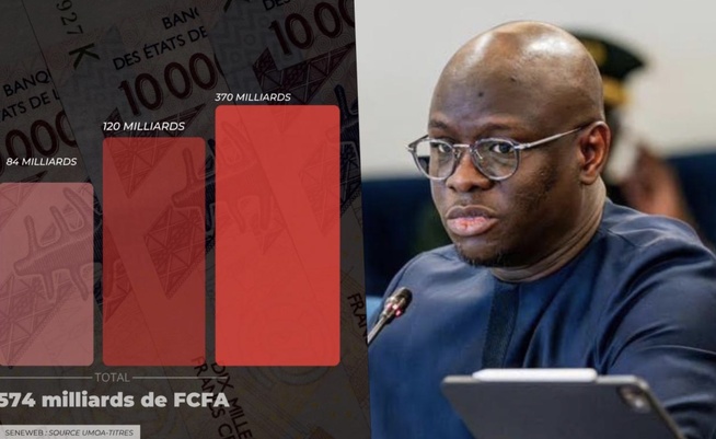 Finances : Le plan de l’Etat pour lever 574 milliards de FCFA en 90 jours Finances : Le plan de l’Etat pour lever 574 milliards de FCFA en 90 jours