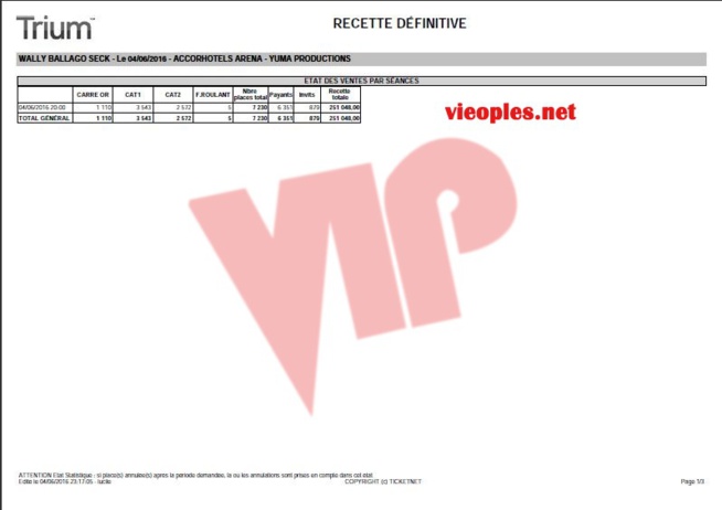 Les organisateurs du Bercy du 04 juin 2016 SEN ART VISION & VOUZENOU presentent les documents: Billet d'avion de Waly et son groupe, la mise en demeure,le budget final, les recettes définitives, et le mail de Bougane envoyé à Yuma Production. Les organisateurs du Bercy du 04 juin 2016 SEN ART VISION & VOUZENOU presentent les documents: Billet d'avion de Waly et son groupe, la mise en demeure,le budget final, les recettes définitives, et le mail de Bougane envoyé à Yuma Production.