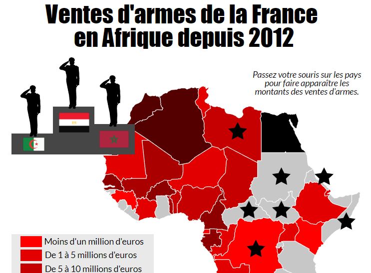 Quel pays africain est le plus gros acheteur d’armes françaises : le Sénégal a acheté 48 millions d’euros d’armes