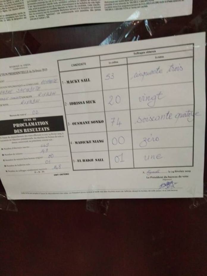 Résultats : Sonko renverse Macky en Arabie Saoudite, Réaction d’Ousmane Sonko