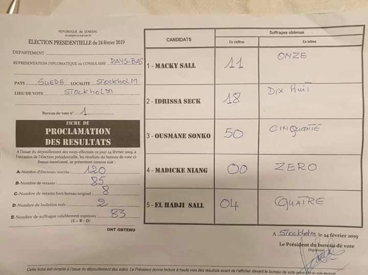 ELECTION PRÉSIDENTIELLE 2019 : Les resultats à Stockholm en Suede