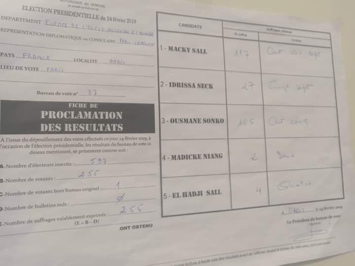 PHOTOS: Macky Sall légèrement en tête à Paris suivi de Sonko