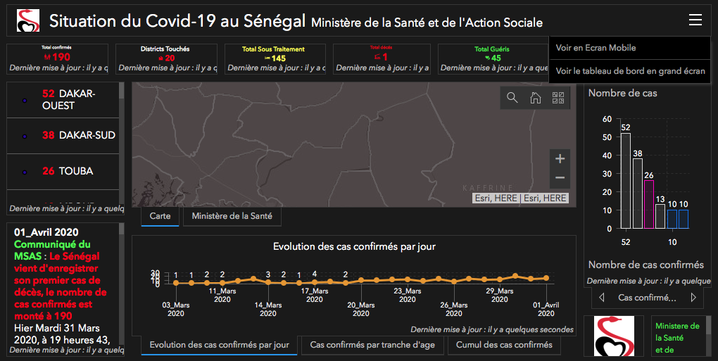 Situation du Covid-19 au Sénégal Ministère de la Santé et de l'Action Sociale