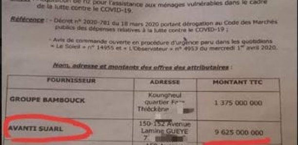 Aide alimentaire : Parfum de scandale autour de l’attribution d’un marché de riz