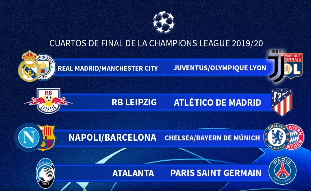 Quarts et demi-finales : Voici le tirage au sort complet de la Ligue des champions