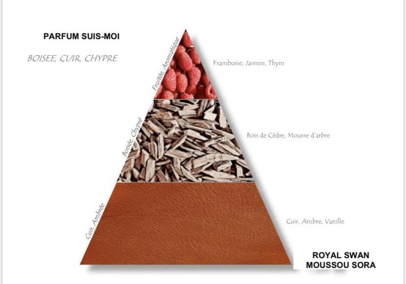 Moussou Sora fondatrice de la marque Royal Swan lance sa première collection de parfum »SUIS -MOI »