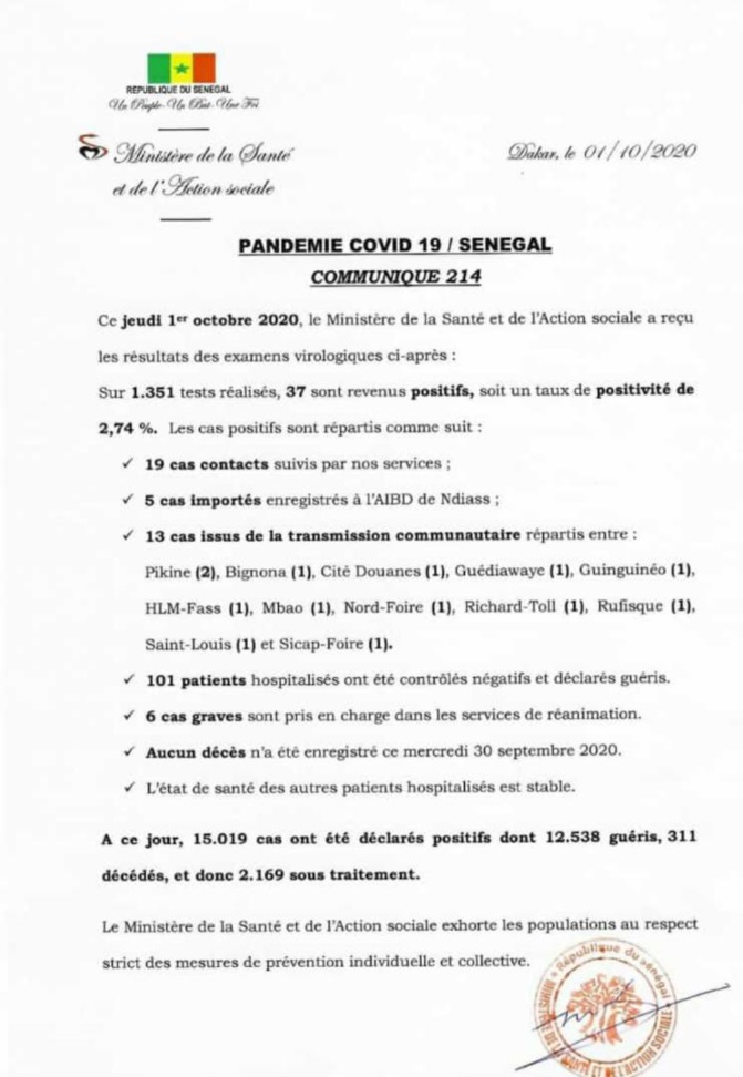 Covid-19: 37 nouveaux cas dont 5 importés, 101 patients guéris, 6 cas graves, 0 décès