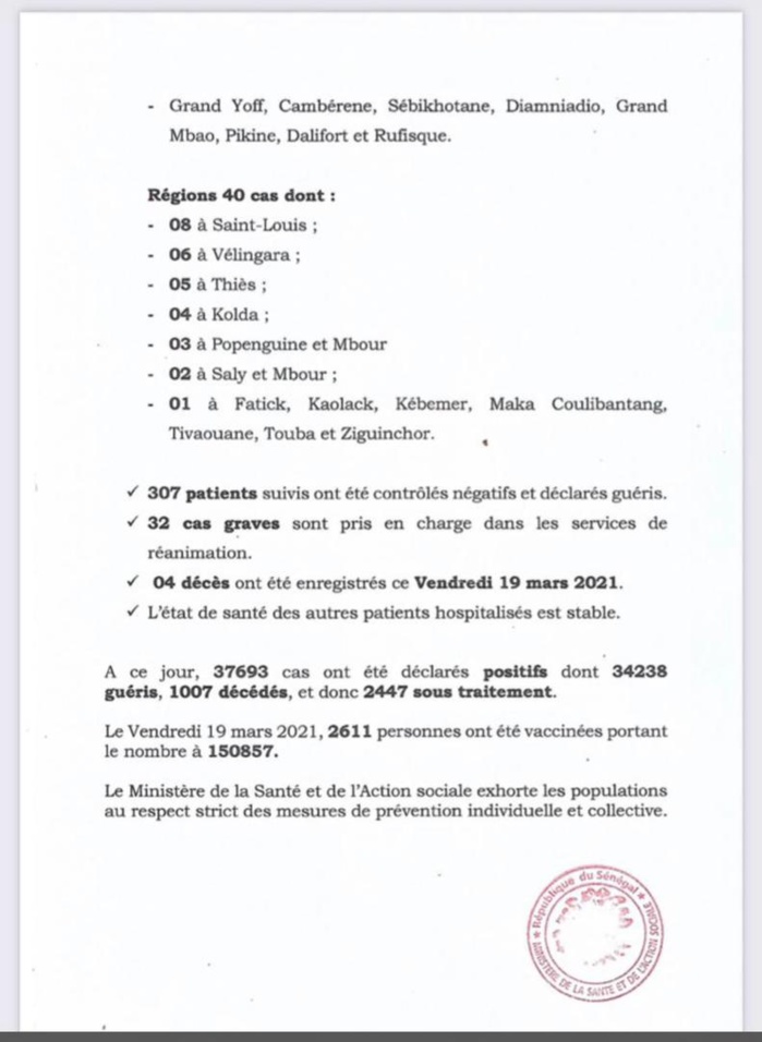 Covid 19: 152 nouveaux cas, 307 patients guerus32 cas graves, 4 décès