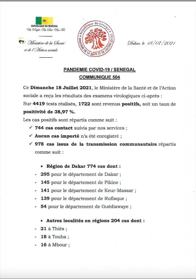 Covid-19: 06 décès, 31 en réanimation, 1722 cas positifs (record)