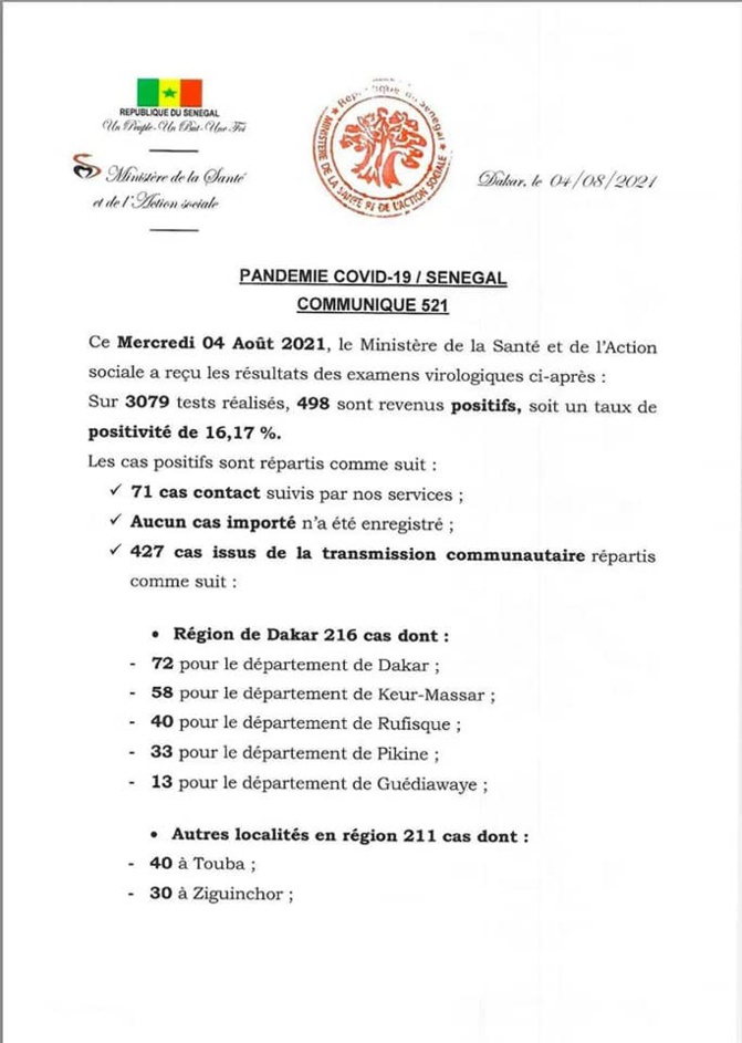 Covid 19: 498 nouveaux cas, 63 cas graves et 29 décès enregistrés