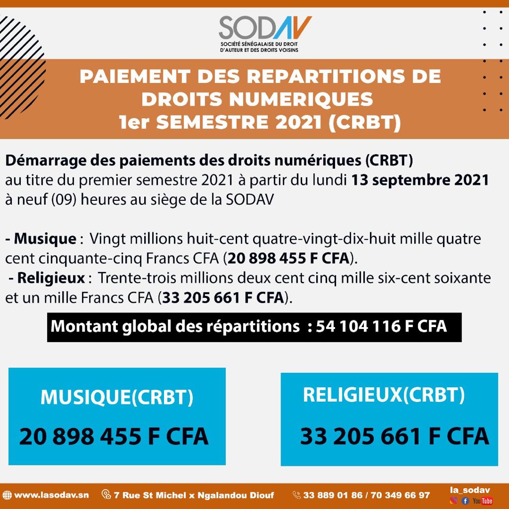 Paiement des répartitions de droits numériques, la SODAVE décaisse 54.104.116 F CFA