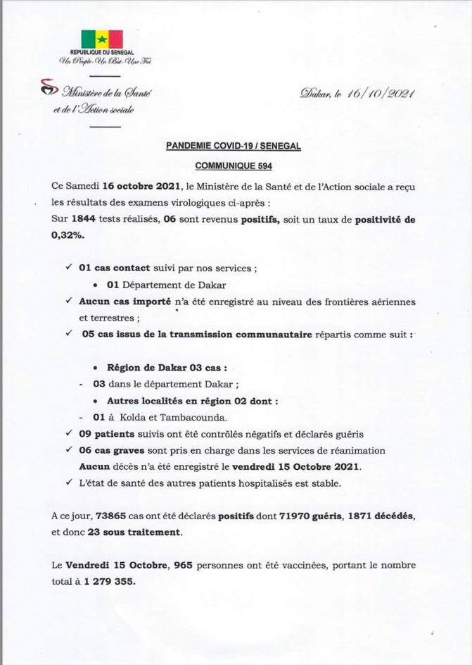 Covid 19: Le Sénégal enregistre 6 nouveaux cas, 9 patents guéris, 6 cas graves, et 00 décès