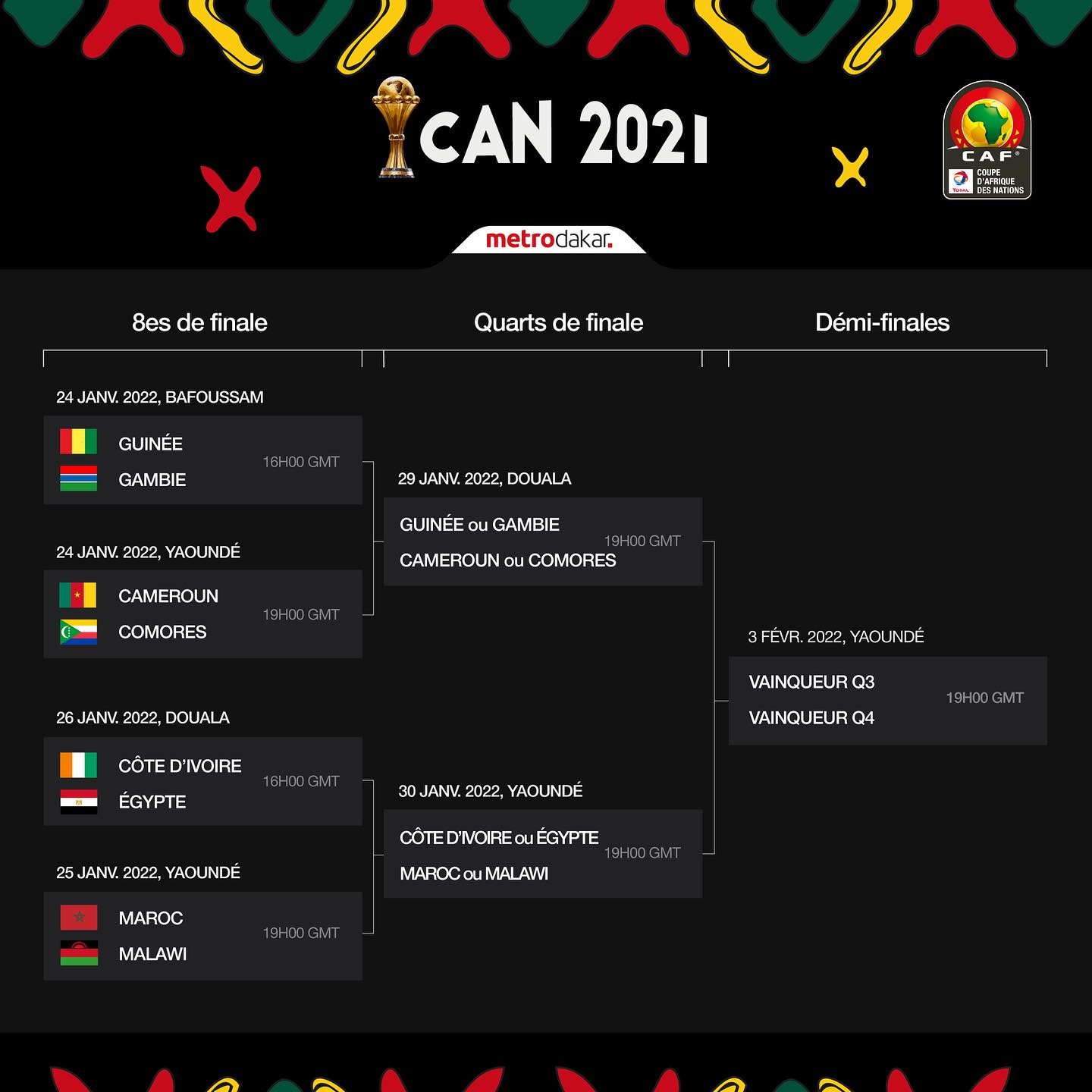CAN 2021- Le programme complet des 1/8, 1/4 et 1/2 finale de la CAN 2021