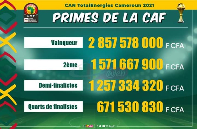 CAN 2021: le vainqueur de la finale aura une prime de 2 milliards 857 millions 578.000 F CFA