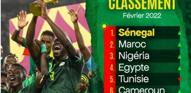 Classement Fifa : Le Sénégal gagne deux places sur le plan mondial