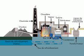 PROJETS DE COMBUSTIBLES FOSSILES EN AFRIQUE ENTRE 2016 ET JUIN 2021 Pas moins de 132,3 milliards de dollars de financement étranger