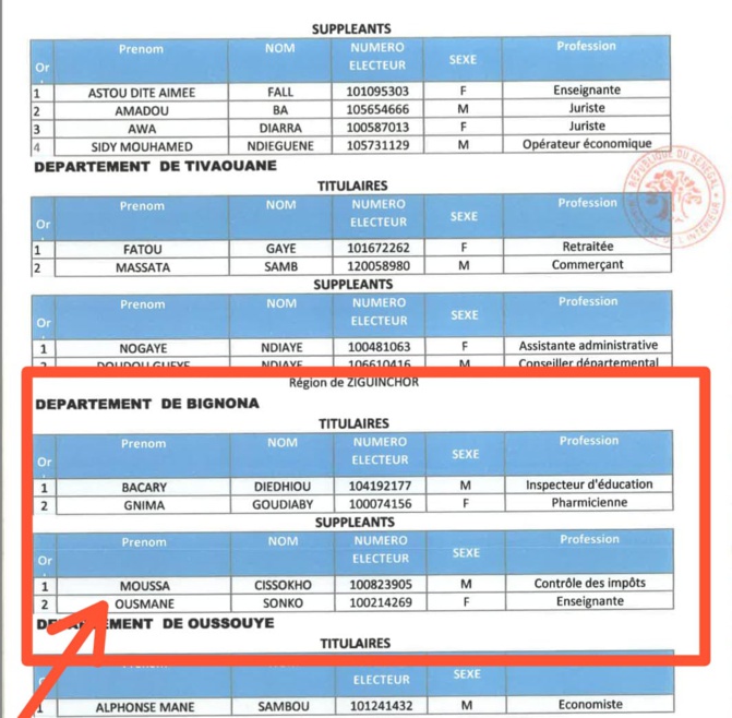 Listes de YAW à Bignona, Oussouye : qui est ce (cette) Ousmane Sonko enseignante ? (Document)