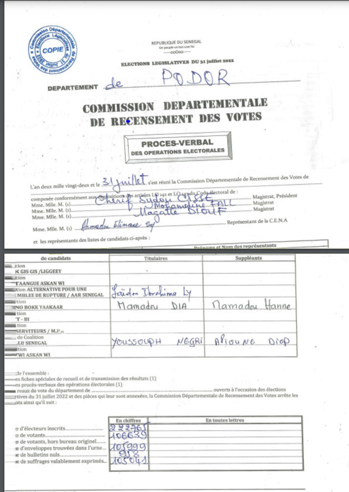 Législatives / Podor : BBY garde son "titre foncier" avec 91 653 voix contre 1 748 pour Yewwi