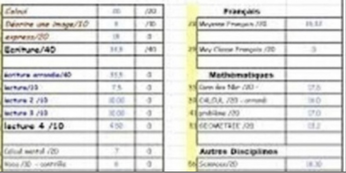 Pour se faire délivrer un faux bulletin de notes: Une élève dérobe des bijoux en or...