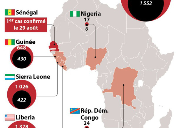 Propagation du virus Ebola: L’Union africaine annonce une réunion d’urgence