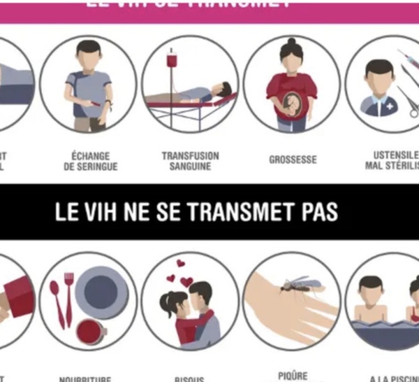 VIH / SIDA : Comment le virus se transmet réellement (et ce qui est faux)