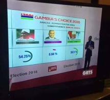Adama Barrow, nouveau président élu de la Gambie selon la Chaîne Nationale GRTS