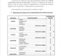 Répartition des sièges des députés: Macky Sall distribue les cartes pour les Législatives