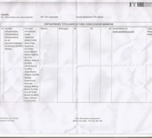 La page 87 du Rapport 2013 de l’Itie qui confirme Aly Ngouille Ndiaye ; ce qu’encourt l’ex-Pm Abdoul Mbaye, si…