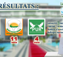 "Mankoo Taxawu Sénégal" a remporté les bureaux numéro 10 et 14 du centre de vote Ibrahima Koïta de la commune de Dieupeul-Dekhlé
