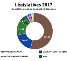 13ème législature – Voici la liste complète des 165 députés