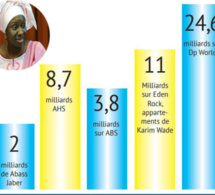 Mimi Touré persiste et signe : " Plus de 200 milliards FCFA ont été recouvrés par la Crei"