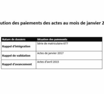 105,5 milliards FCFA payés à 71. 658 enseignants entre 2015 et 2017 (Documents)